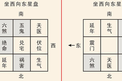 值得收藏，2016年六大裝修風(fēng)水