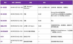 2025年USACO計(jì)算機(jī)競(jìng)賽備考攻略！附官方賽程&流程